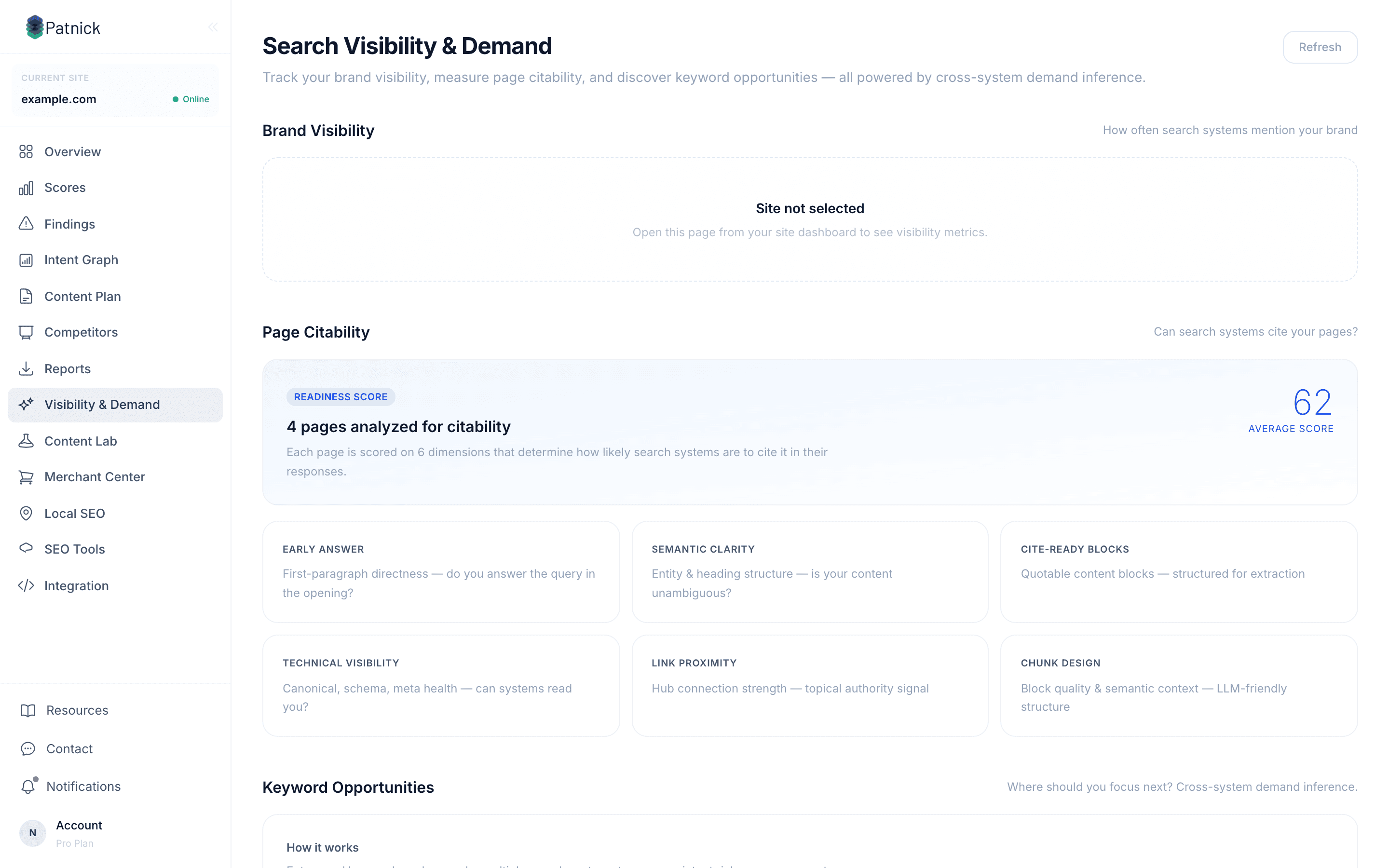 Patnick Search Visibility & Demand — keyword scoring across 4 dimensions