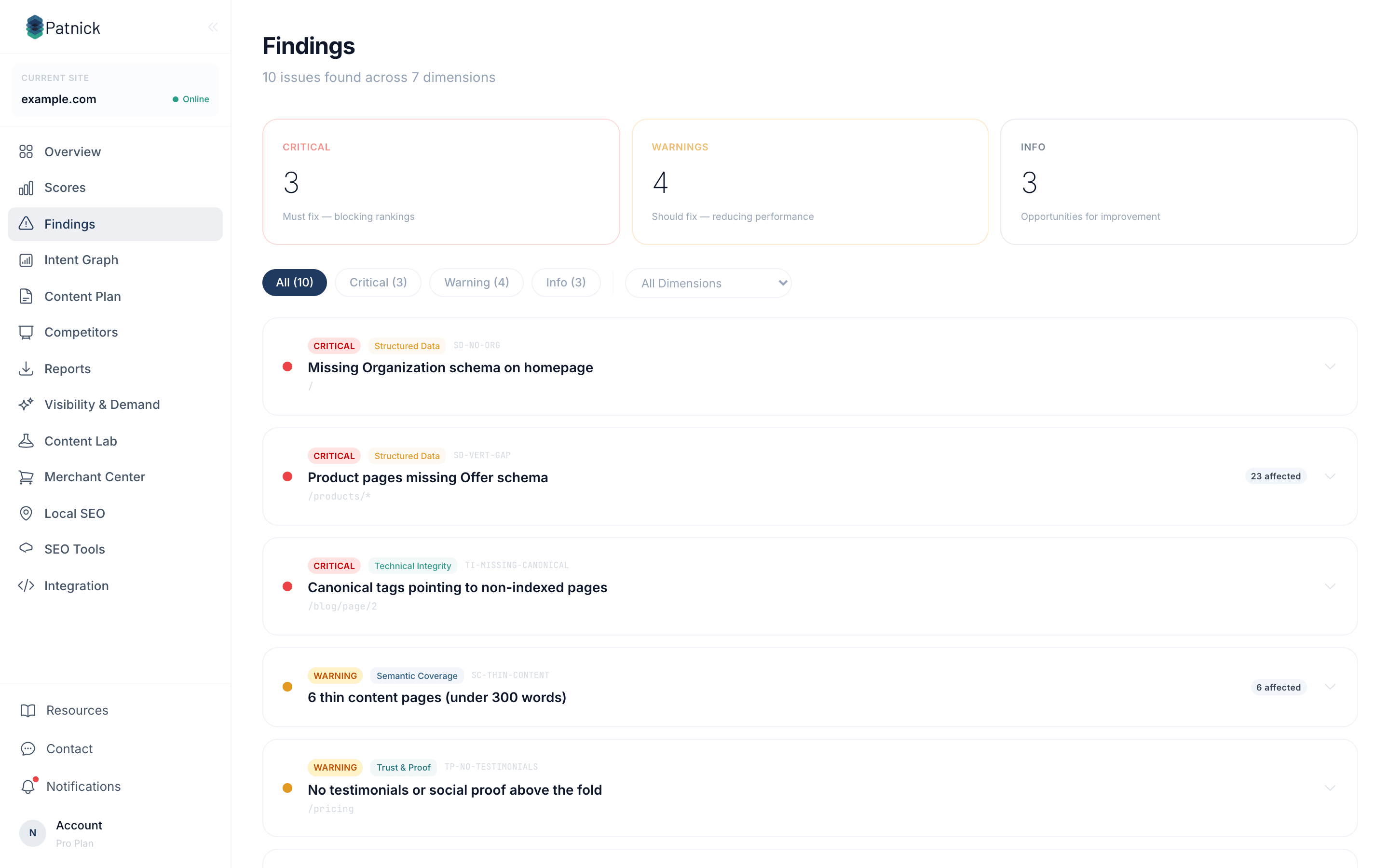 Patnick Findings — critical issues found and prioritized