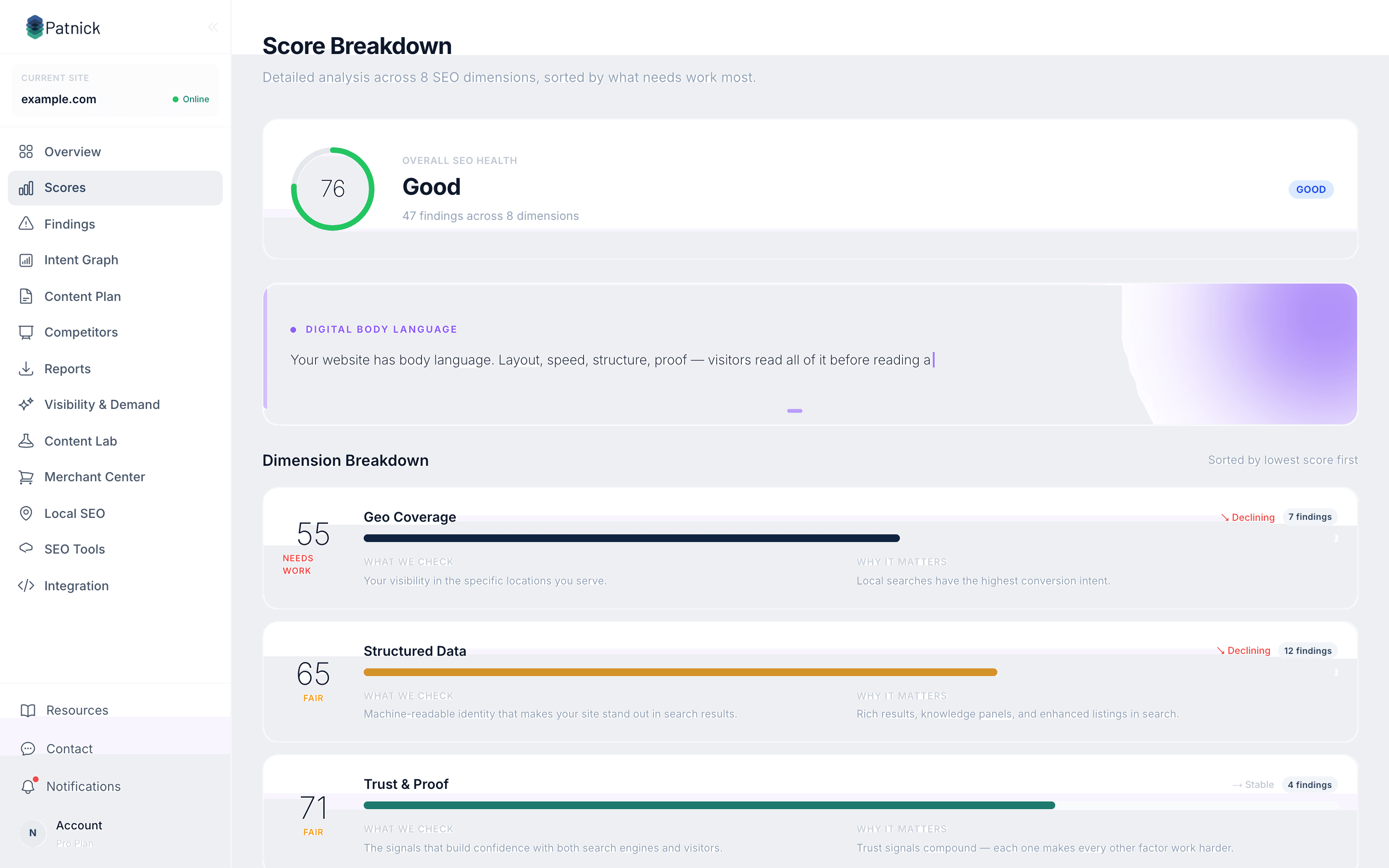 Patnick SEO Dashboard — Score Breakdown across 8 dimensions